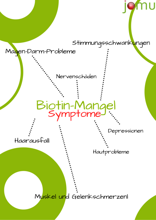 Biotin-Mangel Symptome