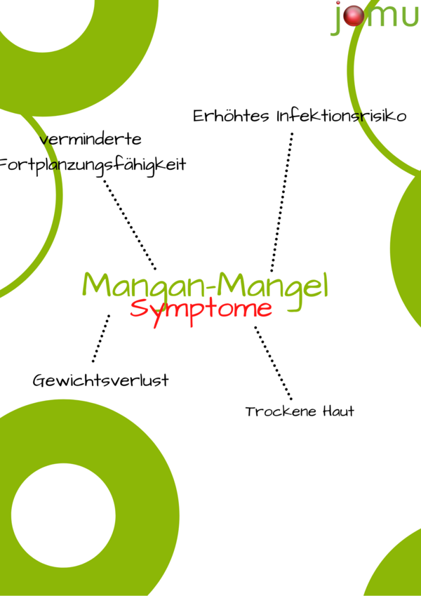 Mangan-Mangel Symptome Übersicht